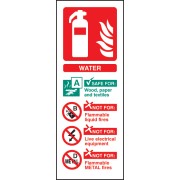 Water Extinguisher Identification