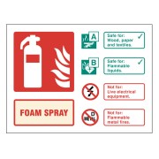 AFFF Foam Spray Extinguisher Identification