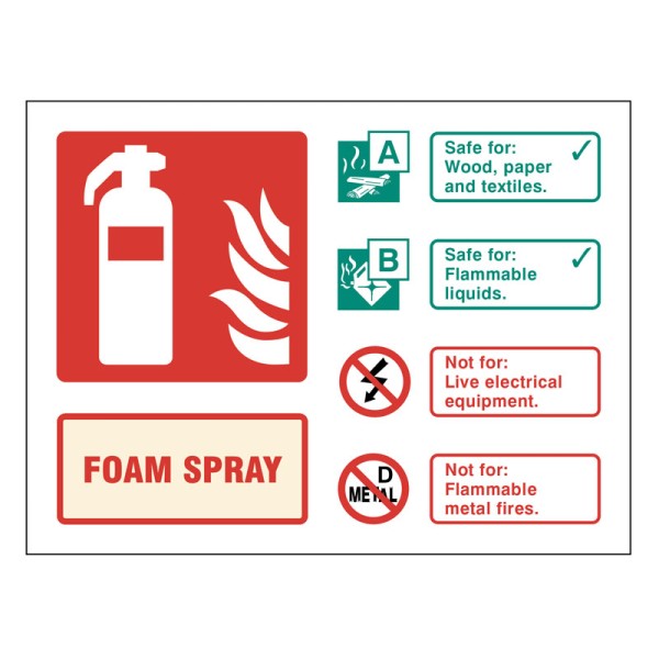 AFFF Foam Spray Extinguisher Identification