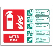 Water Mist Extinguisher Identification