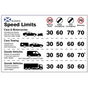 Scotland - Speed Limit Dashboard Sticker