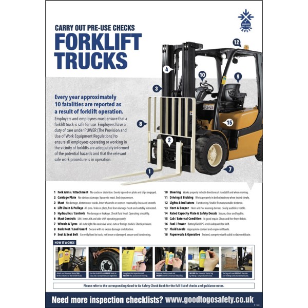 Forklift Inspection Checklist - Poster (A2)