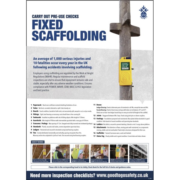 Scaffolding Inspection - Poster