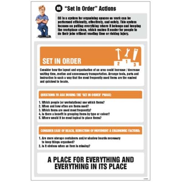 Set in Order Actions Information - Poster