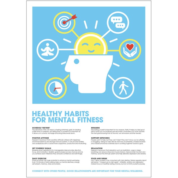 Healthy Habits for Mental Fitness - Poster