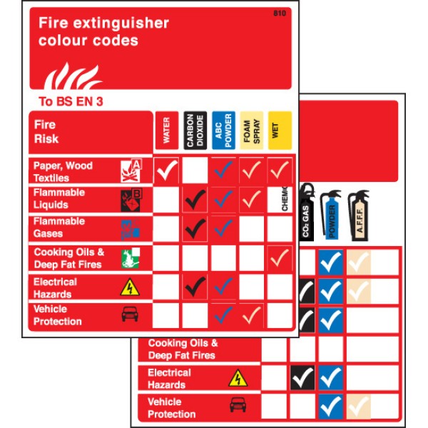 Extinguisher Pocket Guide (Pack of 10)