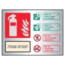 AFFF Foam Spray Extinguisher Identification