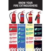 Know Your Fire Extinguishers - Poster